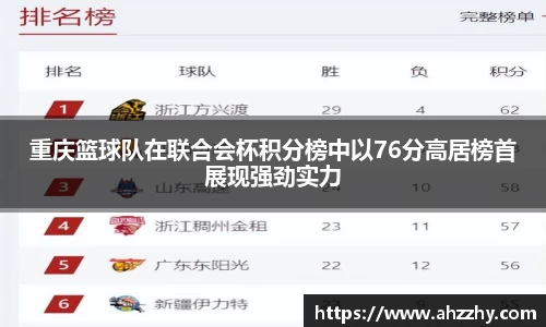 重庆篮球队在联合会杯积分榜中以76分高居榜首展现强劲实力